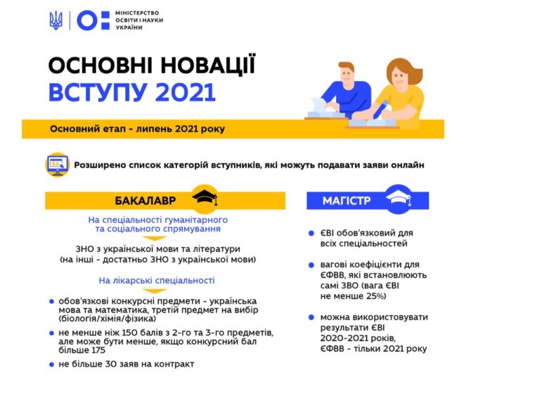Список грантов 2021 магистратура Список грантов 2021 магистратура